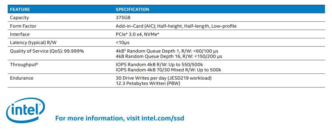 Specyfikacja przedstawiona przez Intela nie jest przesadnie szczegółowa