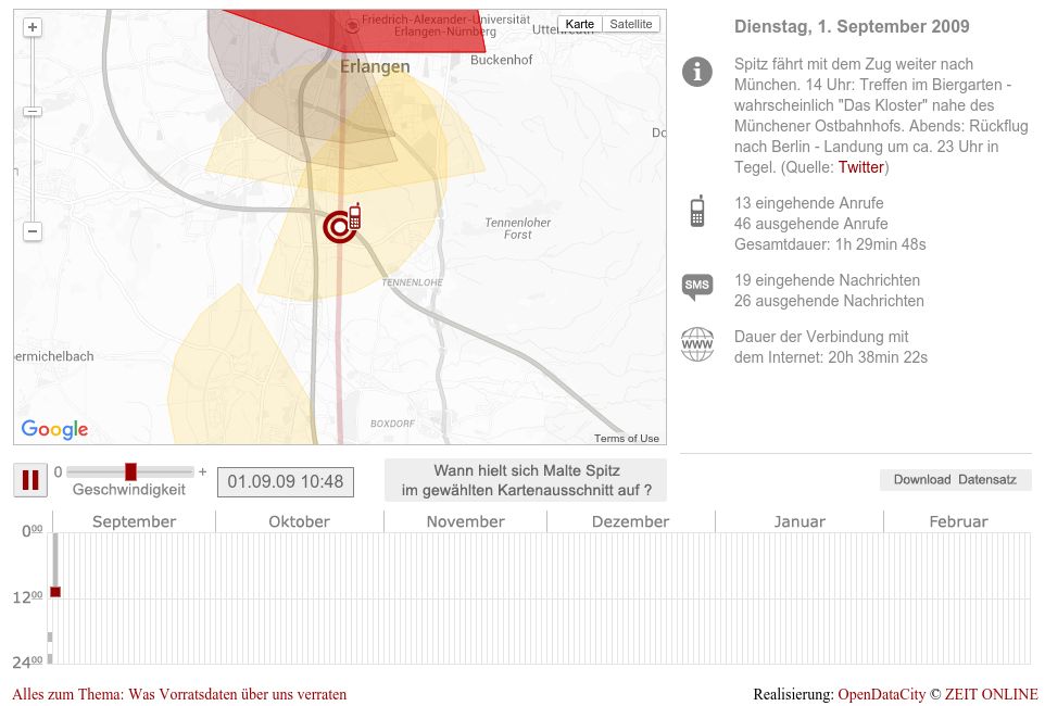 Dane zebrane przez Deutsche Telekom o Malte Spitzu: życie jak na dłoni