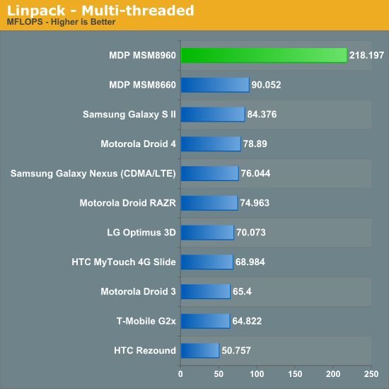 Qualcomm roznosi konkurencję - Snapdragon S4 w natarciu 3
