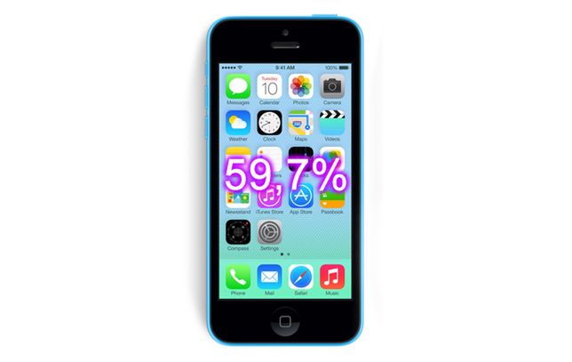 Jaki jest stosunek powierzchni ekranu do gabarytów popularnych smartfonów? 6