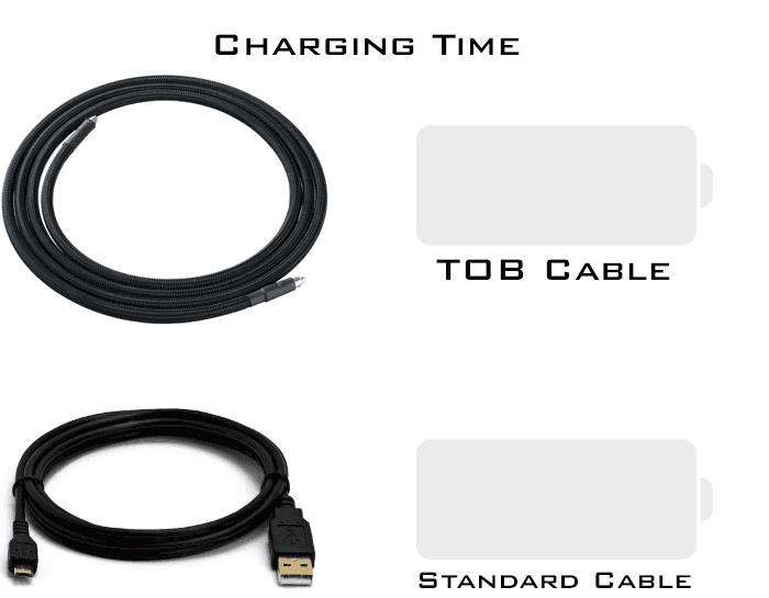 Jeden kabel, żeby wszystko podłączyć. TOB Cable to jedyny przewód, jakiego potrzebujesz 8