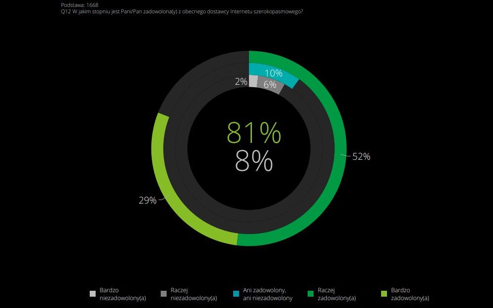 Deloitte 22 zadowolenie