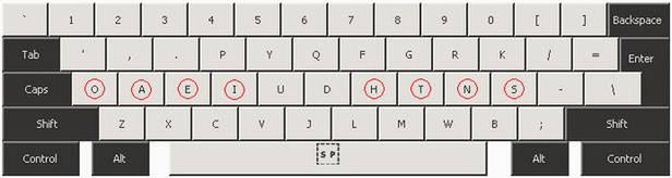 Klawiatura QWERTY. Kto wymyślił tak niewygodne ułożenie klawiszy? 6