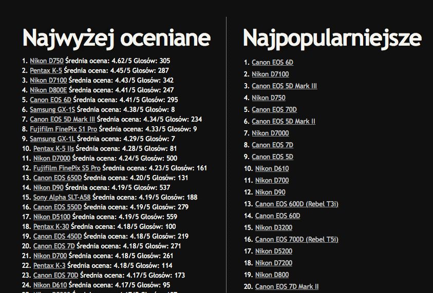 Pixel Peeper  - obejrzyj zdjęcia przed zakupem aparatu 2