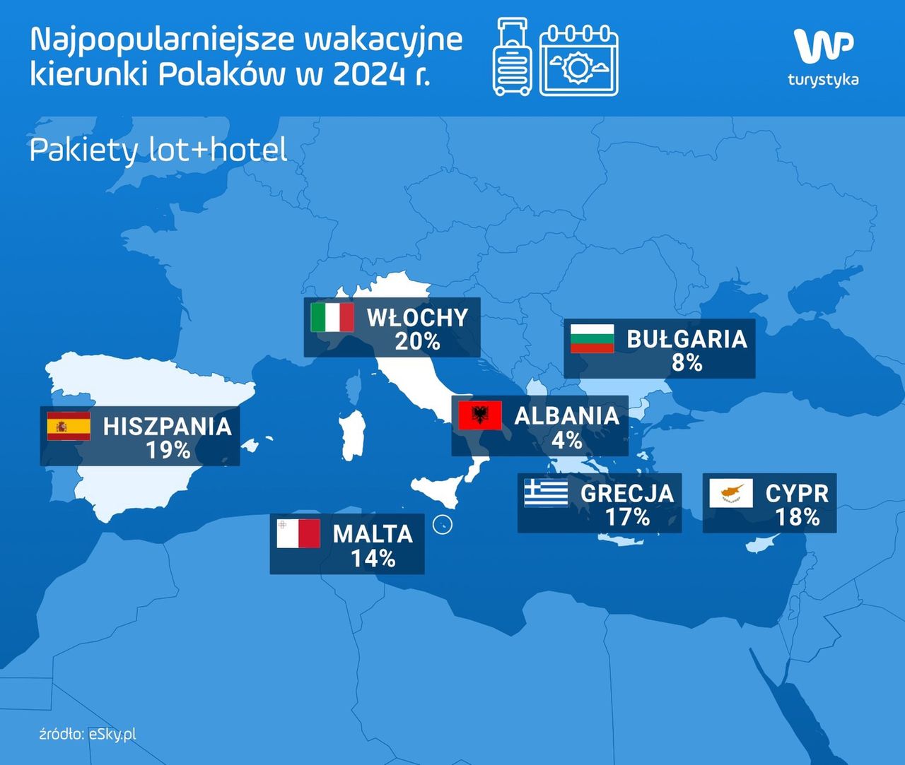 Tam wypoczywali Polacy, wybierający opcje lot+hotel