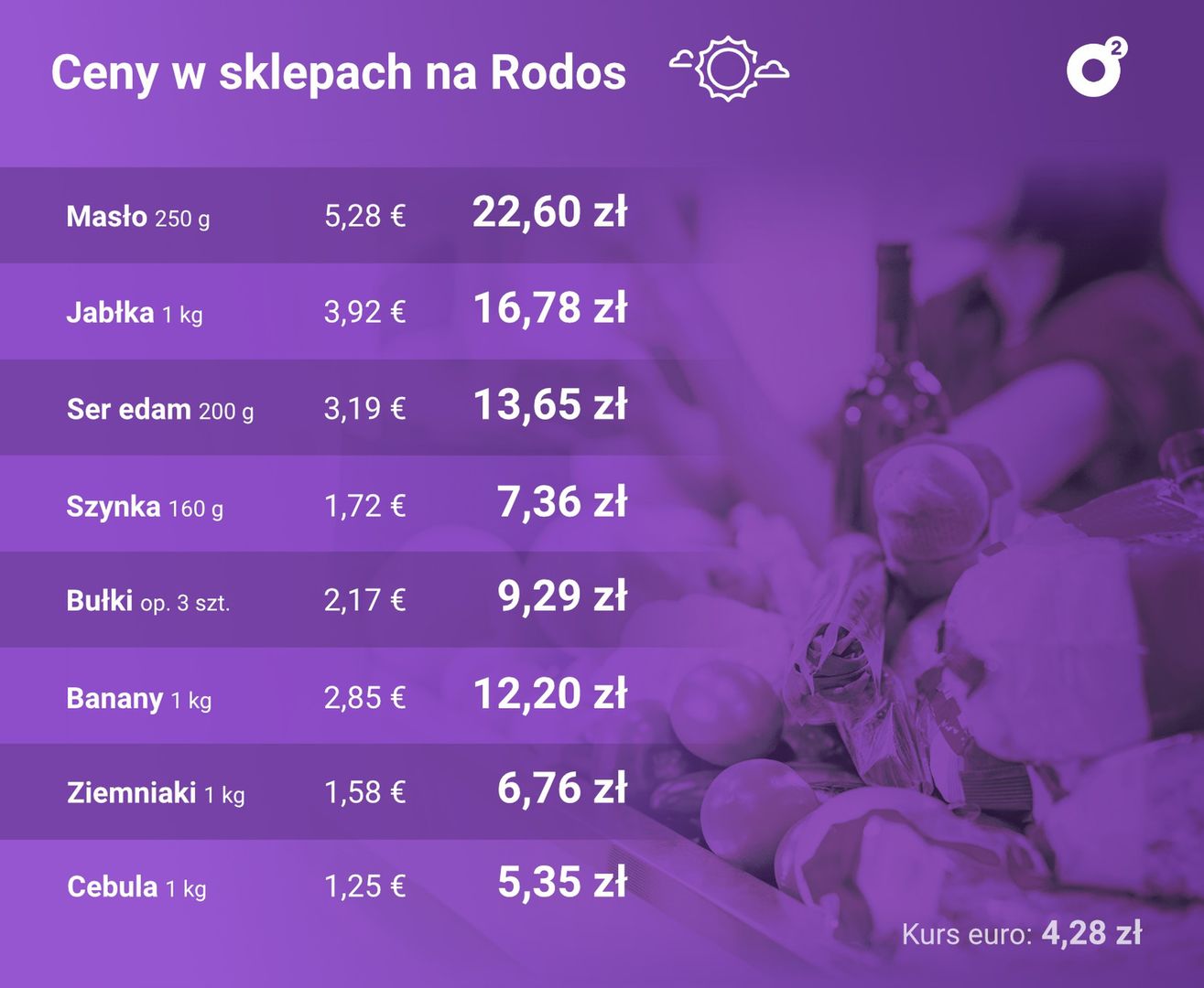 Zestawienie cen w greckim sklepie