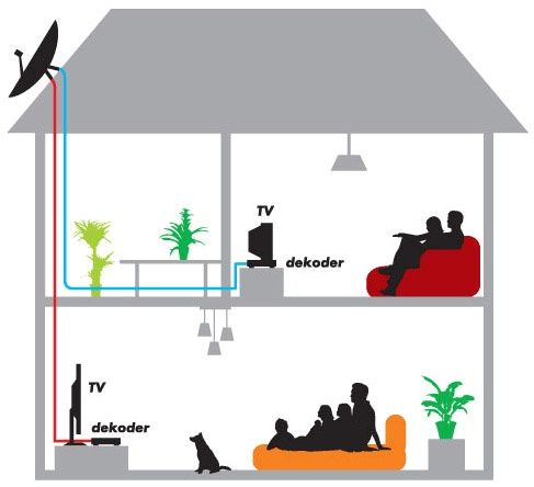 CYFRA+ MULTIROOM