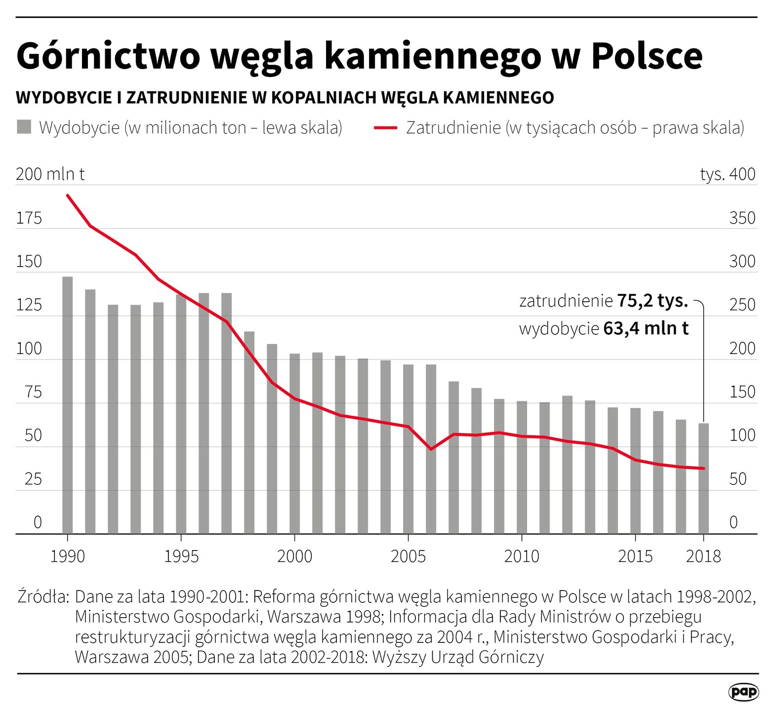 Górnictwo węgla kamiennego w Polsce