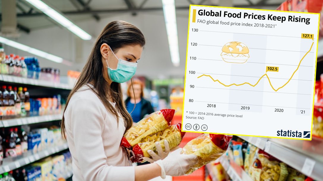 Ceny żywności od roku idą systematycznie w górę.