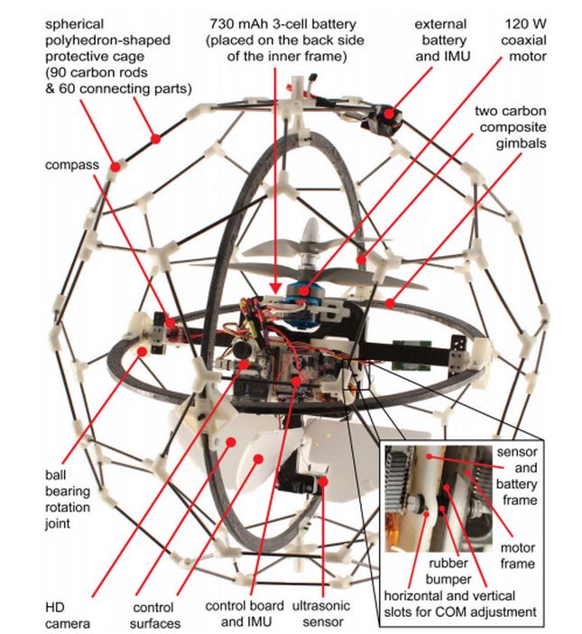 Ratunkowy dron GimBall - niezniszczalna, latająca kula uratuje ludziom życie 2