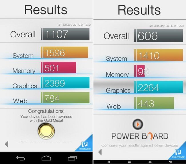 Nexus 5 i LG G2 w benchmarku Basemark OS II