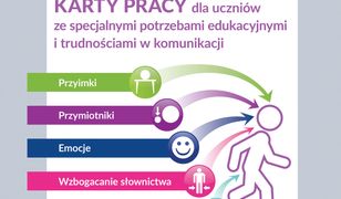 Co mnie otacza? Część 2. Karty pracy dla uczniów ze specjalnymi potrzebami edukacyjnymi i trudnościami w komunikacji