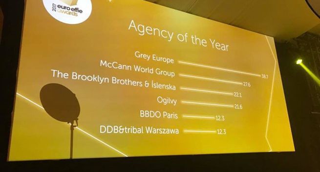 DDB&amp;Tribal Warszawa zdobyła złoto i srebro na Euro Effie 2017. „Bycie agencją o zasięgu międzynarodowym jest naszym celem”