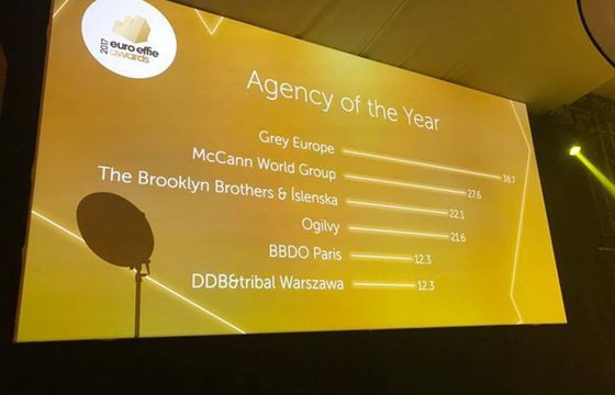 DDB&amp;Tribal Warszawa zdobyła złoto i srebro na Euro Effie 2017. „Bycie agencją o zasięgu międzynarodowym jest naszym celem”