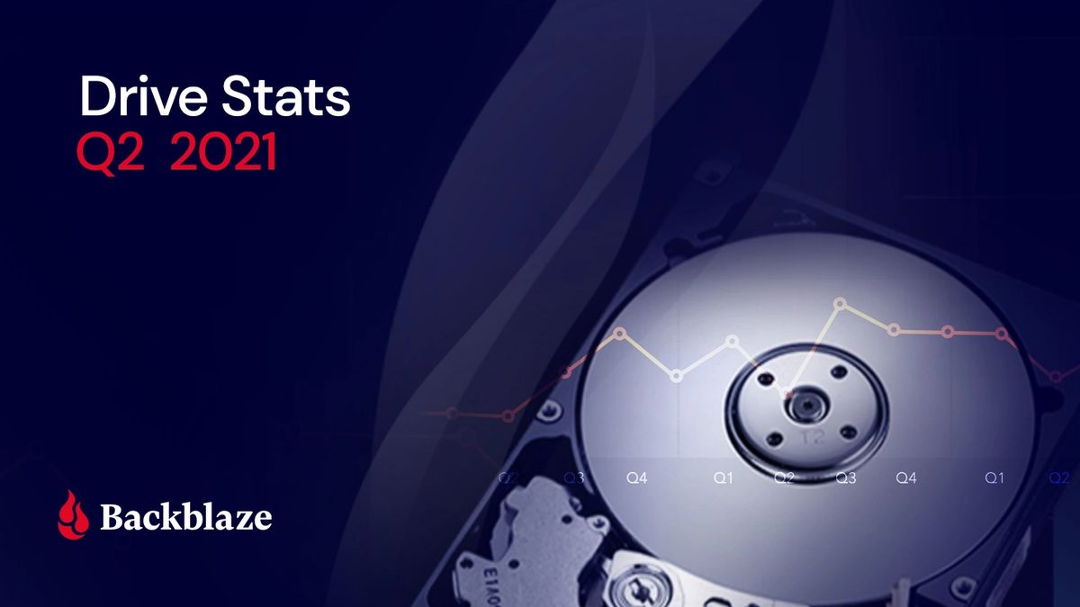 Raport Backblaze Q2 2021