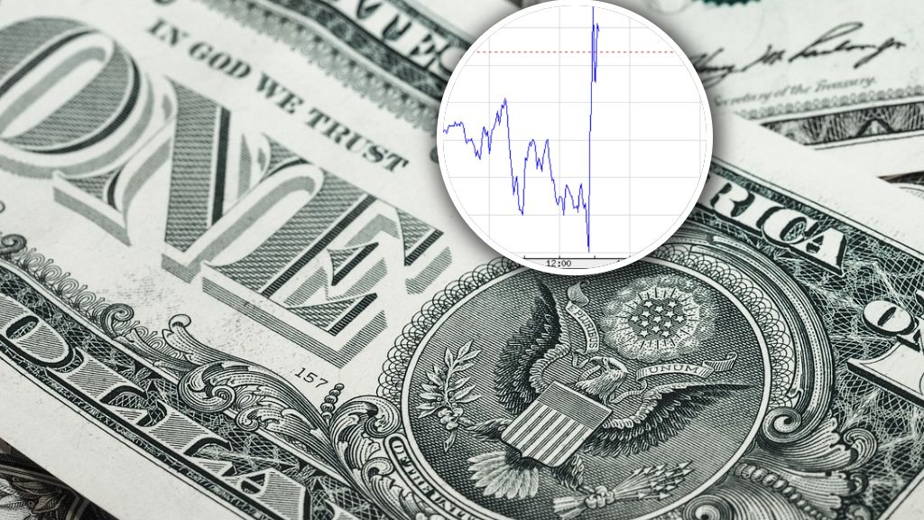 Skok wartości dolara