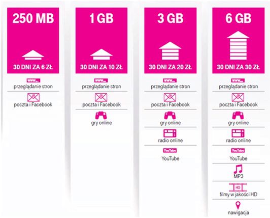 W skrócie: LG Stylus, Halo na iOS oraz ambitne plany dotyczące sprzedaży Galaxy S6 8