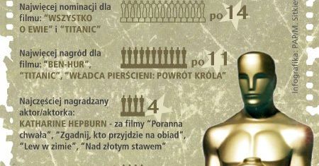 Oscary 2012: Co gwiazdy zrobiły ze swoimi Oscarami?