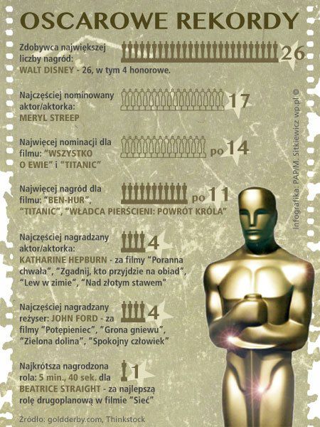 Oscarowe rekordy