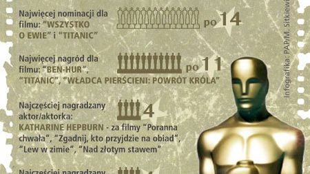 Oscarowe rekordy