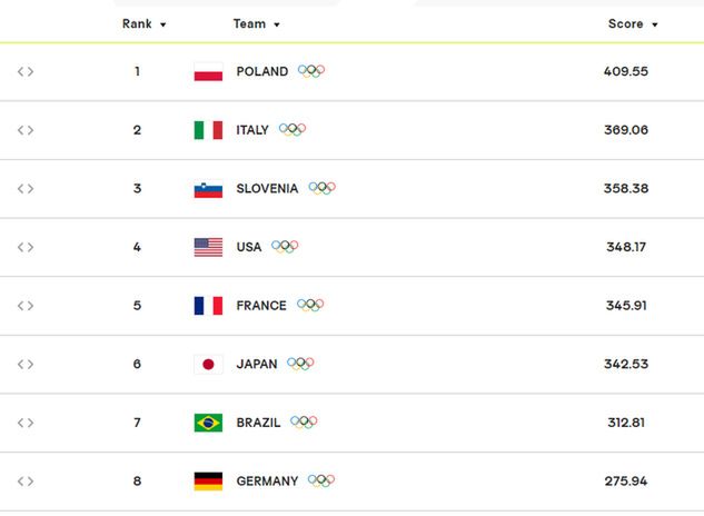 Na zdjęciu: ranking FIVB (fot. Volleyball World)