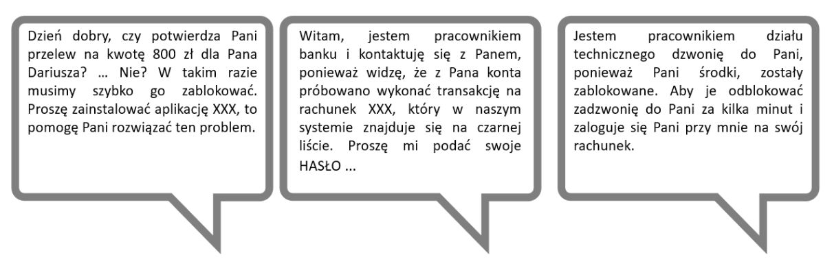 Schemat typowej rozmowy z oszustem telefonicznym