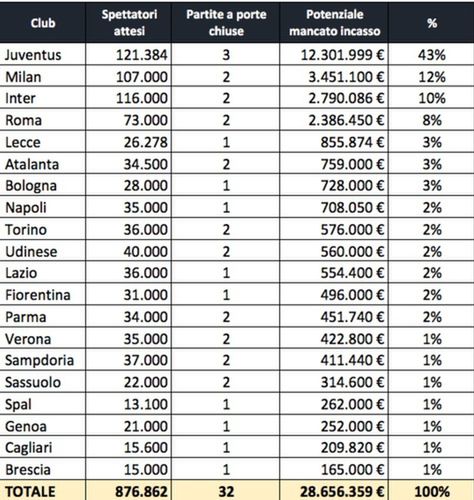 Fot. calcioefinanza.it