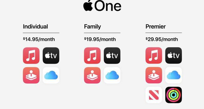 Apple z ofertą Apple One. Połączone usługi w cenie 24,99 lub 39,99 złotych miesięcznie