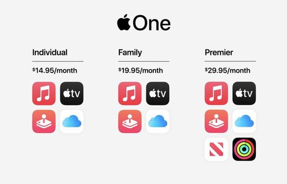 Apple z ofertą Apple One. Połączone usługi w cenie 24,99 lub 39,99 złotych miesięcznie