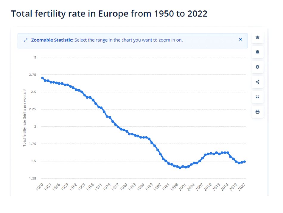 Całkowity współczynnik dzietności