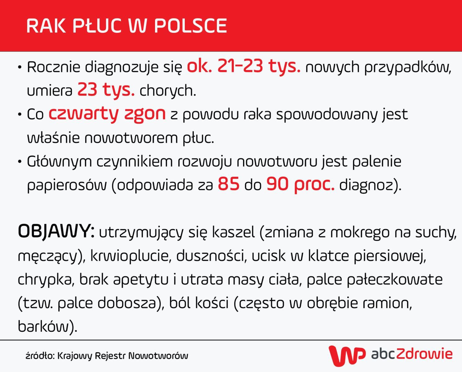 Rak płuc w Polsce