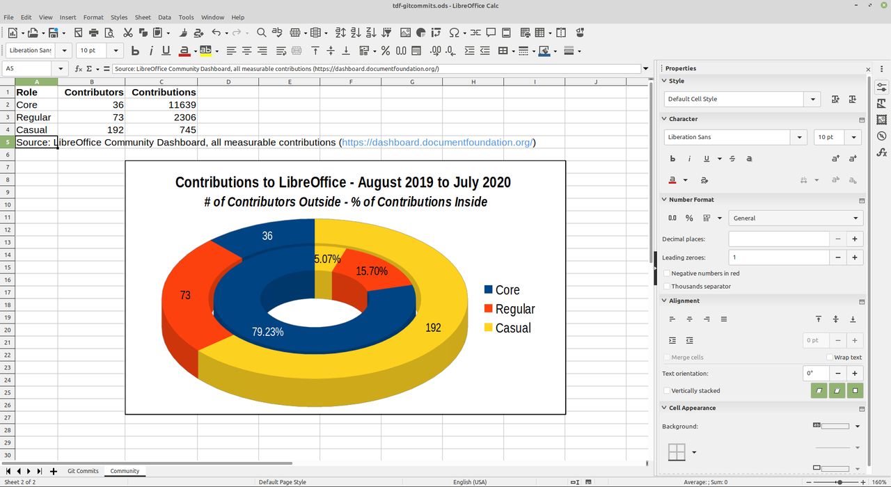 LibreOffice 7.0 jest dostępny do pobrania, fot. materiały prasowe LibreOffice