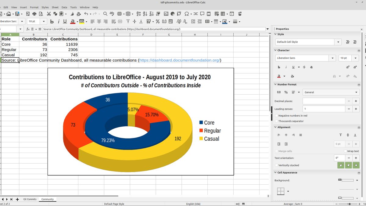 LibreOffice 7.0 jest dostępny do pobrania, fot. materiały prasowe LibreOffice