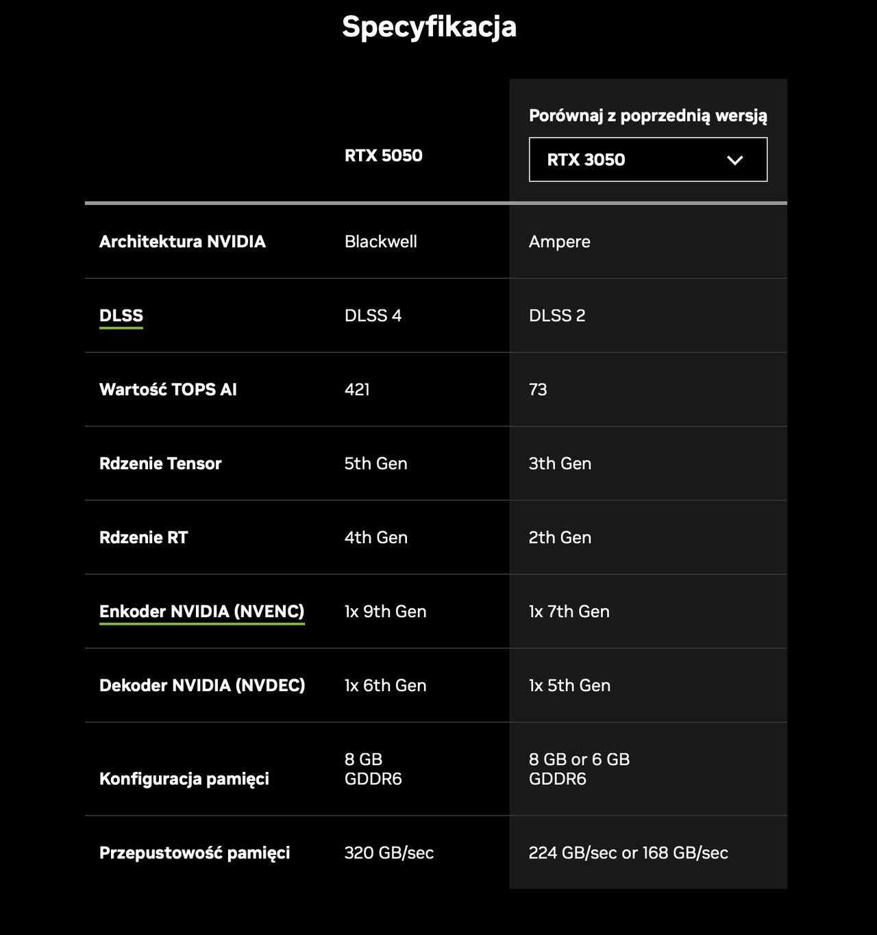 Specyfikacja GeForce'a RTX 5050