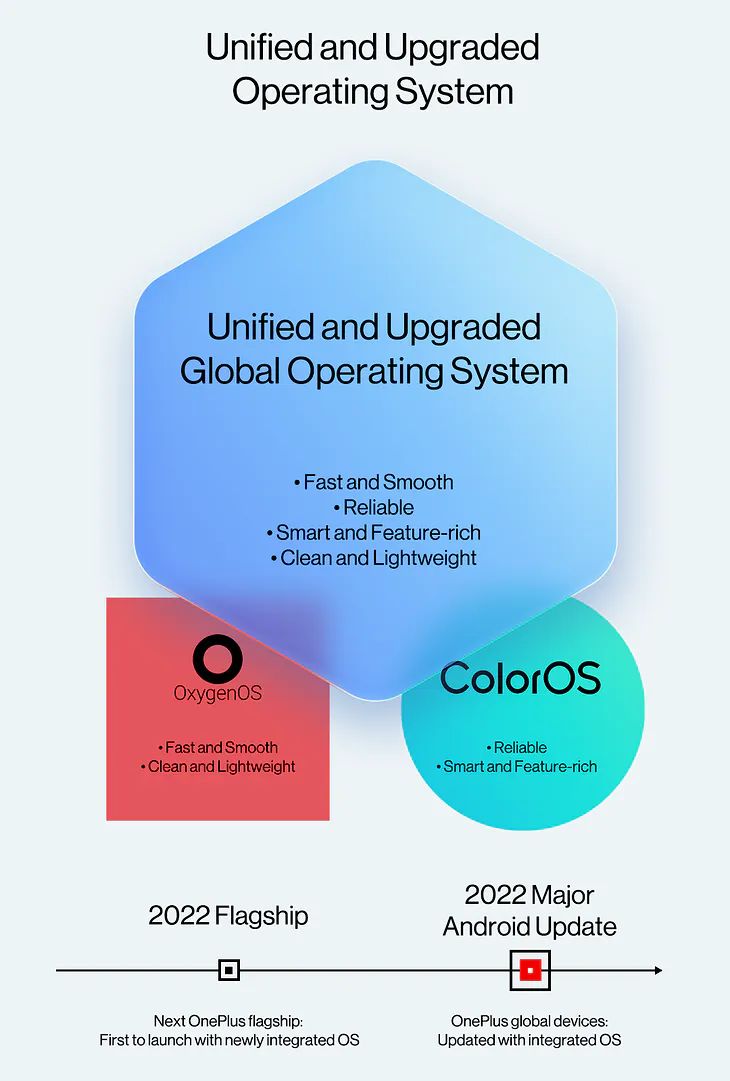 OnePlus i OPPO się ociągają. OnePlus 10 Pro raczej bez nowego systemu 2