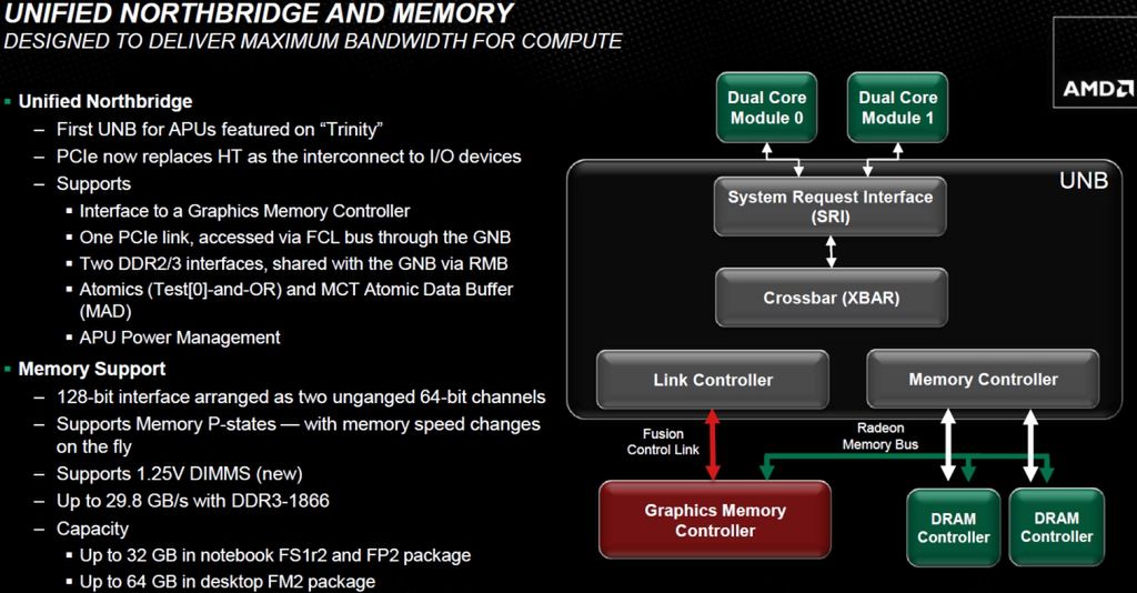 AMD Trinity od środka - co wnoszą nowe APU serii A? 6