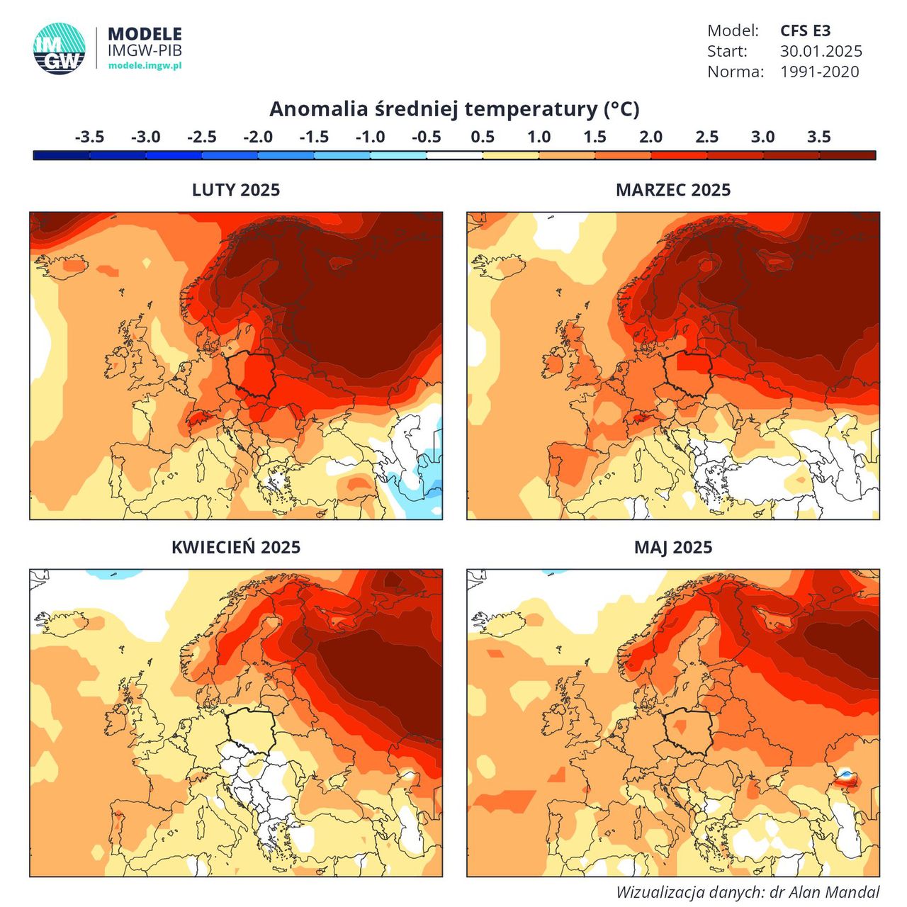 Aktualizacja numerycznej prognozy