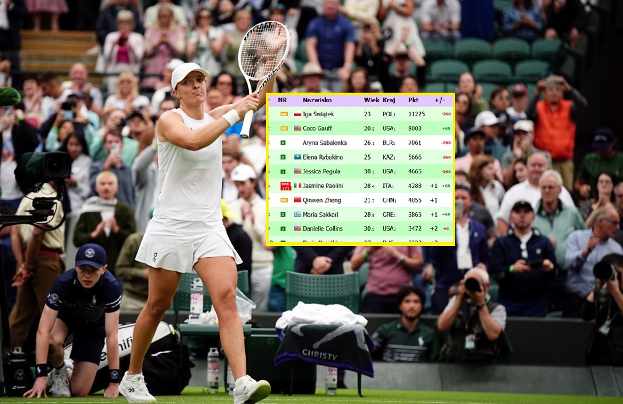 Space advantage. This is what the standings look like after Swiatek’s first match at Wimbledon.