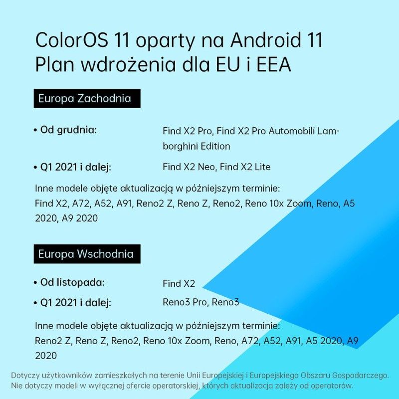 ColorOS 11 aktualizacja