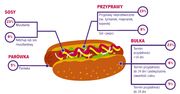 Polskie podatki są jak hot-dog. Przede wszystkim ciężkostrawne