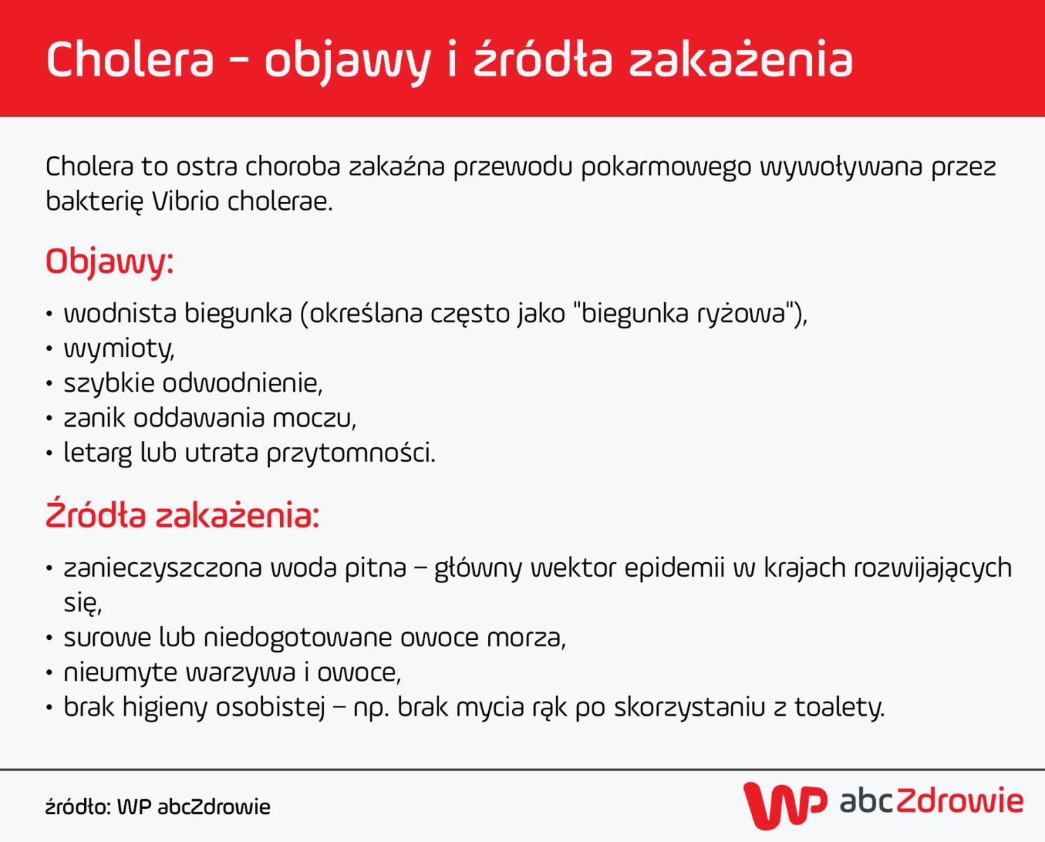 Objawy cholery i źródła zakażenia