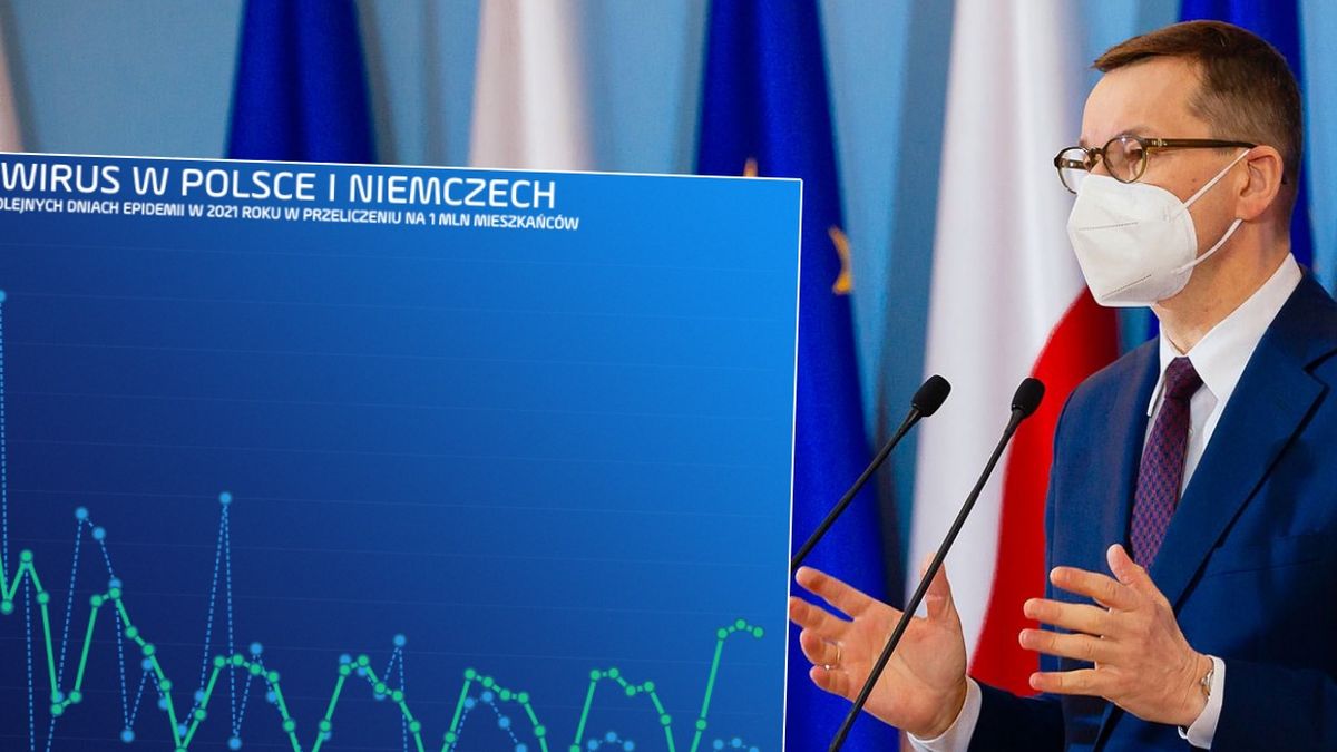 Coraz więcej infekcji. Tak wyglądają ostatnie tygodnie w Polsce