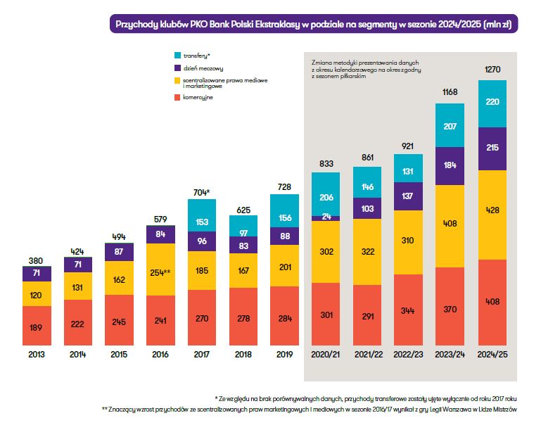 Raport "Finansowa Ekstraklasa"
