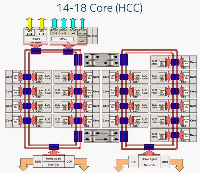 Schemat procesora Power9 (źródło: IBM)