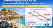 Kredyt hipoteczny w Hiszpanii w 2025 roku – dlaczego opłaca się bardziej niż w Polsce? Analiza rynku Alicante.