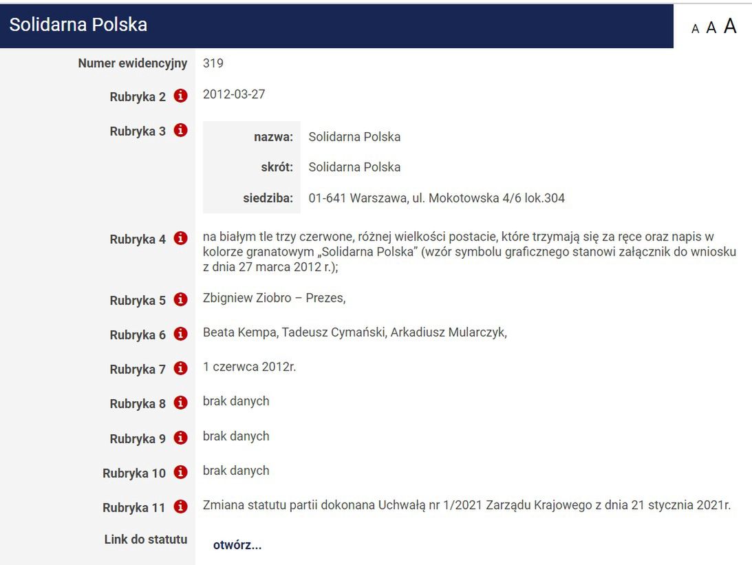 Wpis Solidarnej Polski w ewidencji partii prowadzonej przez Sąd Okręgowy w Warszawie.