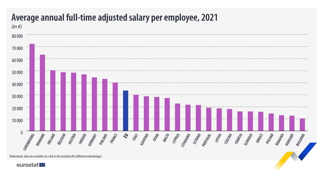 Średnie roczne skorygowane wynagrodzenie pracowników zatrudnionych w pełnym wymiarze czasu pracy w UE w 2021 r.