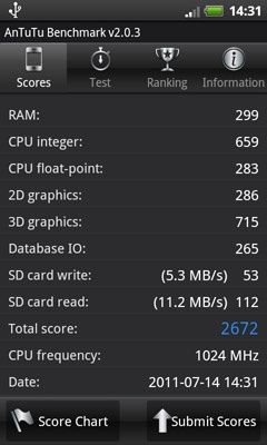 AnTutu System Benchmark