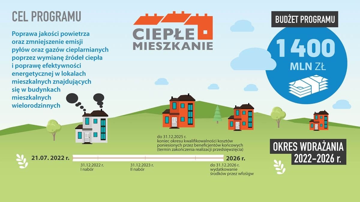 Plakat Program ciepłe mieszkanie
