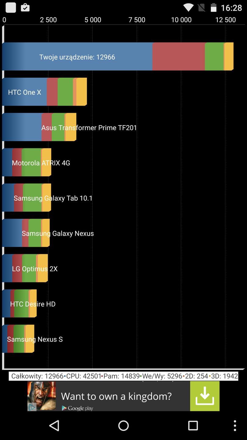 Nexus 6 - test i recenzja phabletu Google'a i Motoroli 34